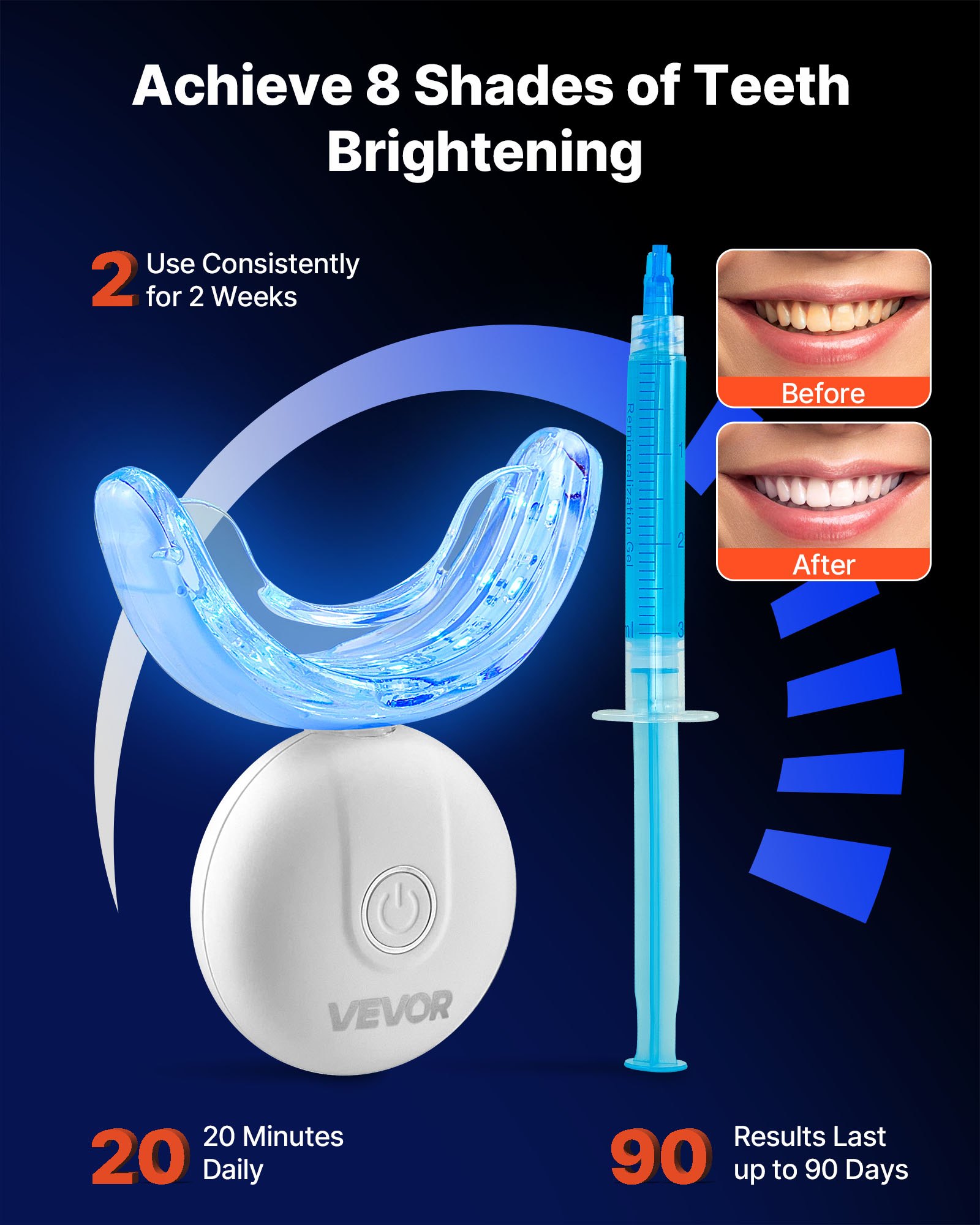 Teeth Whitening Kit With LED L - огляд і ціна Teeth Whitening Gel Syringes