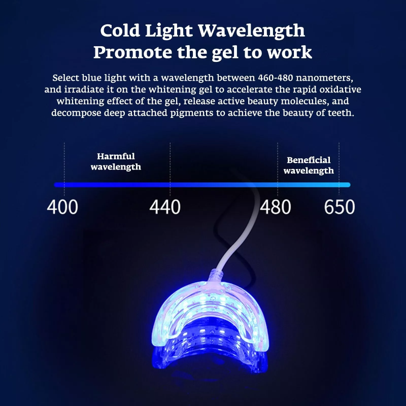Teeth Whitening Accelerator Sm - огляд і ціна Teeth Whitening Uv Kit